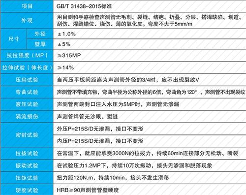 商城钳压式声测管现货性能特点
